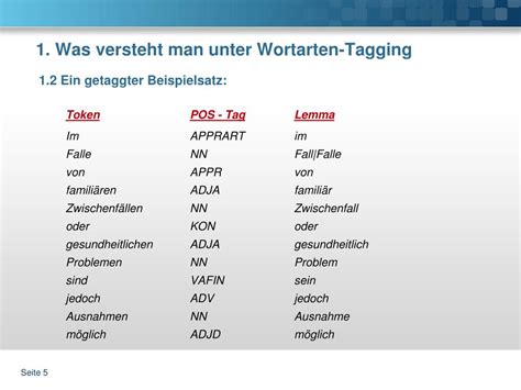 was ist jetzt für eine wortart|jetzt‎: Bedeutung, Definition